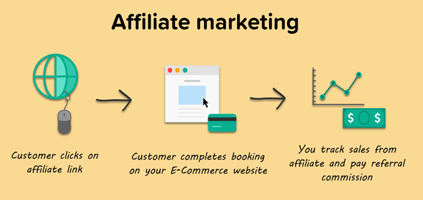 Affiliate marketing for your IBIS E-Commerce website